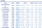 广发基金张东一卸任两只基金：给基民亏15亿，收近1亿管理费