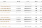 头部机构出手！理财资金入市，又有新动向
