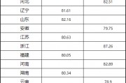2023高考分数线湖南大学(2021年高考分数线湖南大学)