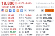 中通快递盘前涨约1% 中金建议关注公司作为龙头的长期投资价值