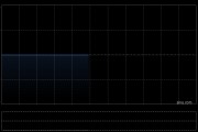广汇宝信今日上午起停牌 待刊发内幕消息