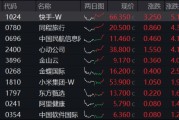 可灵热度飙升，快手上探阶段高位！港股互联网ETF（513770）微跌蓄势，机构：珍惜逢跌布局好时机