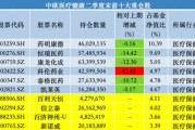 中欧基金葛兰二季度加仓科伦药业、三生制药，业绩回暖难挡高份额净赎回