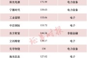 A股，这一纪录，再刷新！
