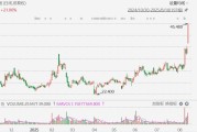 港股异动丨阅文集团飙升超21%，与腾讯王者荣耀达成国创内容战略合作计划