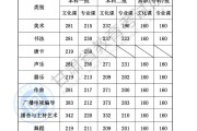 459分理科可以上广东什么大学(江西省459分理科能上什么公办大学)