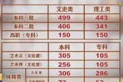 陕西高考分数线2022(陕西高考分数线2022年)