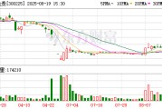 *ST金泰：预计2025年上半年净利润为700万元~1000万元