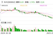 万科多只境内债下跌