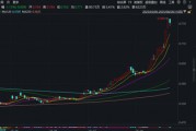 天孚通信绩后大涨+华为将发布新品AISSD！资金抢筹20CM硬科技！双创龙头ETF（588330）单日吸金2615万元