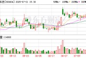 长川科技：7月21日召开董事会会议