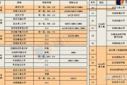 mba985院校(mba985和211什么区别)