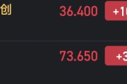 港股机器人概念股走强  速腾聚创涨超10%
