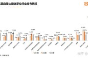 20届大学毕业后就业情况(2020年大学毕业生就业问题)