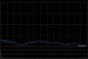 尾盘：美股继续走低 纳指下挫5.2%