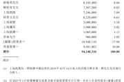 前宝洁高管创业、史玉柱参投，凯诘电商闯港股