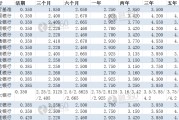 如何正确悬挂表格以达到美观和实用的效果？悬挂时需要注意哪些问题？