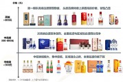 洋河困局：业绩下滑高端化受阻，张联东薪酬连续三年增长76.9%
