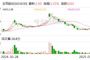 全筑股份：聘任副总经理