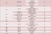 考研211财经院校(华中科技大学考研难吗)