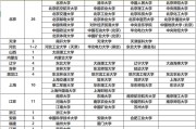 三所211工程院校在哪里(三所211工程院校在哪里读)