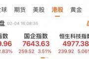 A股开盘在即，港股大爆发！恒科涨逾5%，中芯国际股价创新高！小米盘中市值突破万亿港元