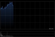 联想集团早盘涨近4% 大摩给予目标价13.80港元