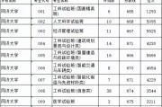 华科2023高考分数线(华科2020录取分数线是多少)