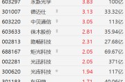 激光雷达概念股集体上涨 或因小米SU7事故触发