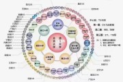 211工程所有院校(211工程院校有哪些)