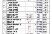 江西211985院校(江西211大学排名名单及录取分数线)