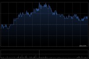 广汽集团前两个月汽车销量为约19.716万辆 同比下降14.42%