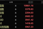 转涨！沪指、深证成指、创业板指、恒生科技指数、离岸人民币都涨了！