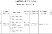 浙江缙云联合村镇银行被罚88.32万元：因违反金融统计管理规定等
