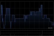 越秀服务4月11日斥资129.24万港元回购43.9万股