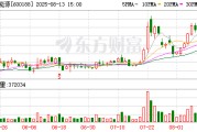 兖矿能源上半年预盈46.5亿元 化工业务实现较好协同增盈