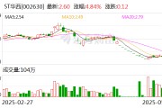 ST华西：签订2.9亿美元日常经营重大合同