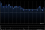 中国船舶租赁将于11月13日派发中期股息每股0.05港元