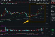 霸居全市场ETF涨幅榜前十，大数据产业ETF（516700）盘中飙涨近7%，8股涨停！阿里All in“AI+云”