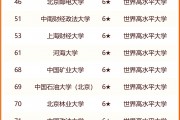 交大属于985院校吗知乎(交通大学属于985或者211吗)