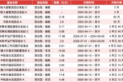 中欧基金首只浮动费率基金值得买吗？基金经理沈悦此前管理中欧丰泓沪港深混合4年亏26%后卸任产品