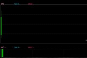 中国联通：针对DeepSeek系列模型进行了优化升级 平均节省30%推理计算量