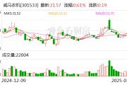 威马农机：公司正在积极推进智能农机装备等方面的创新