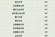 2023年高考分数线预测(2023年高考录取分数线预测) 2023年高考分数线预测(2023年高考录取分数线预测)