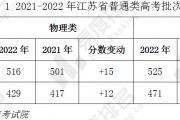 2022江苏高考分数线(2022江苏高考规则)