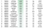 最不受欢迎ETF：2月25日大成工程机械ETF净流出额占比24.45%，海富通2000ETF占比23.09%（附名单）