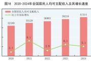 人均可支配收入超4万！居民增收，有两大支撑！