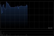 凯莱英拟授出521.60万股A 股限制性股票