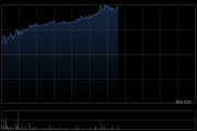 赤子城科技早盘涨近10% 预计去年调整后经营利润超9.5亿元