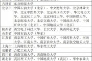 211院校高校专项(高校专项的大学降分表)
